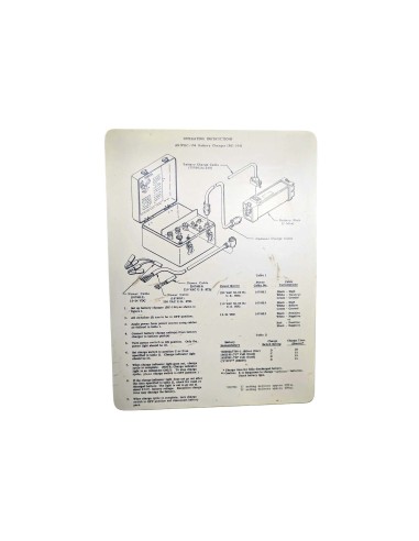 Cargador de baterías militar modelo AN/PRC-104 (BC-104)